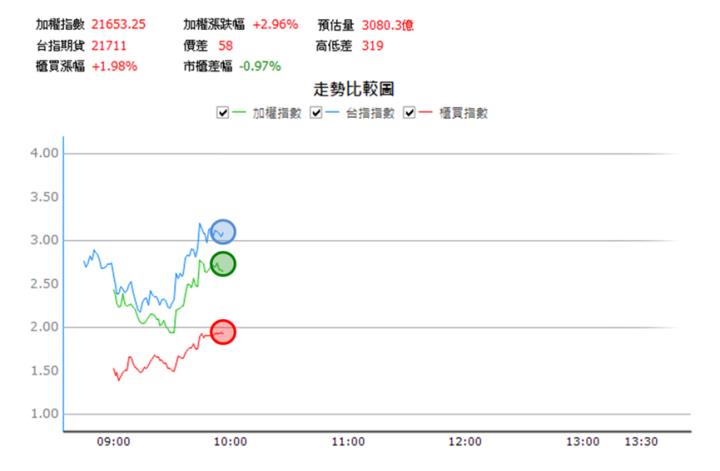 【9/12獵股快手 - 狙擊快報】陽程(3498)逢遇假突破，當沖停損案例教學!