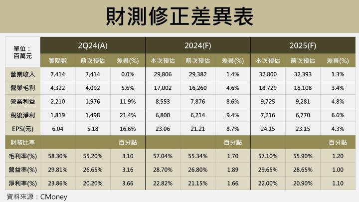 【台股研究報告】億豐(8464)營收毛利超乎預期，窗簾龍頭地位無法撼動！