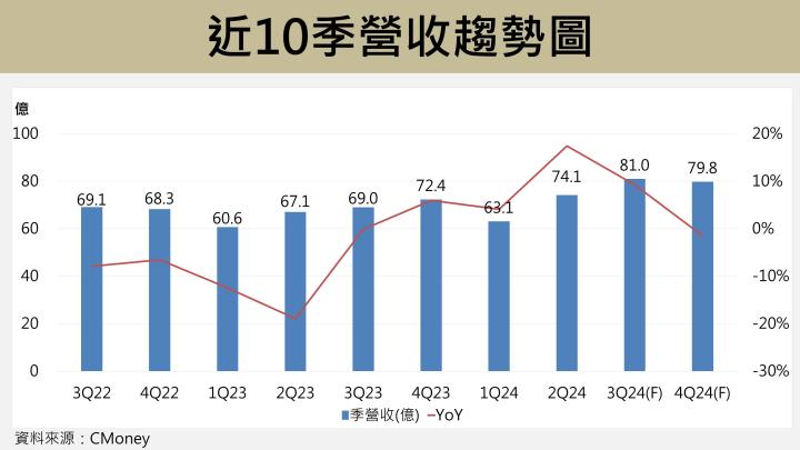 【台股研究報告】億豐(8464)營收毛利超乎預期，窗簾龍頭地位無法撼動！