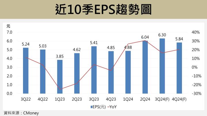 【台股研究報告】億豐(8464)營收毛利超乎預期，窗簾龍頭地位無法撼動！