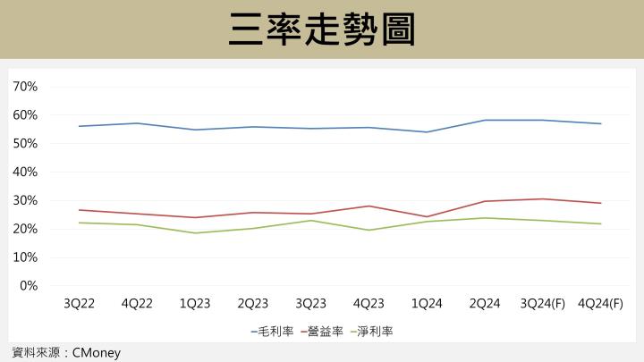 【台股研究報告】億豐(8464)營收毛利超乎預期，窗簾龍頭地位無法撼動！