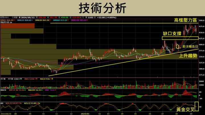 【台股研究報告】億豐(8464)營收毛利超乎預期，窗簾龍頭地位無法撼動！
