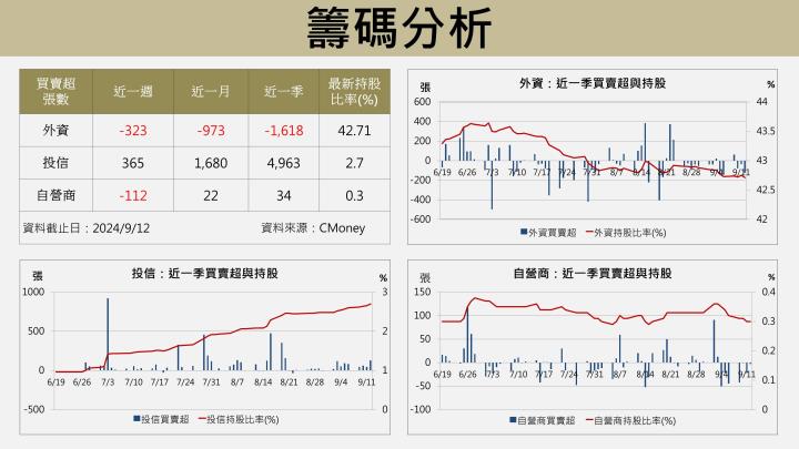 【台股研究報告】億豐(8464)營收毛利超乎預期，窗簾龍頭地位無法撼動！