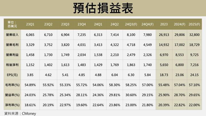 【台股研究報告】億豐(8464)營收毛利超乎預期，窗簾龍頭地位無法撼動！