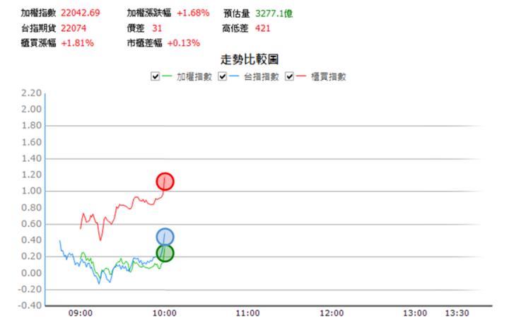 【9/19獵股快手 - 狙擊快報】宏致(3605)停損案例教學，掌握此原則少4％虧損!