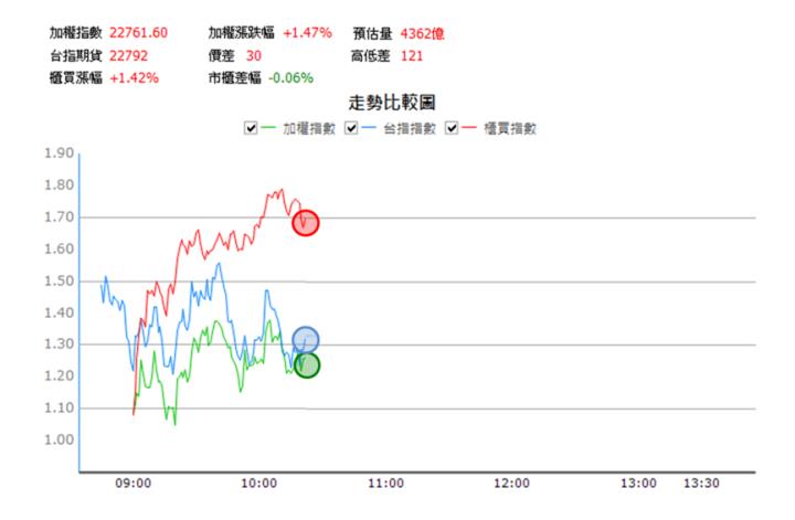 【9/25獵股快手 - 狙擊快報】陽程(3498)帶量震盪下跌，當沖實戰教學!