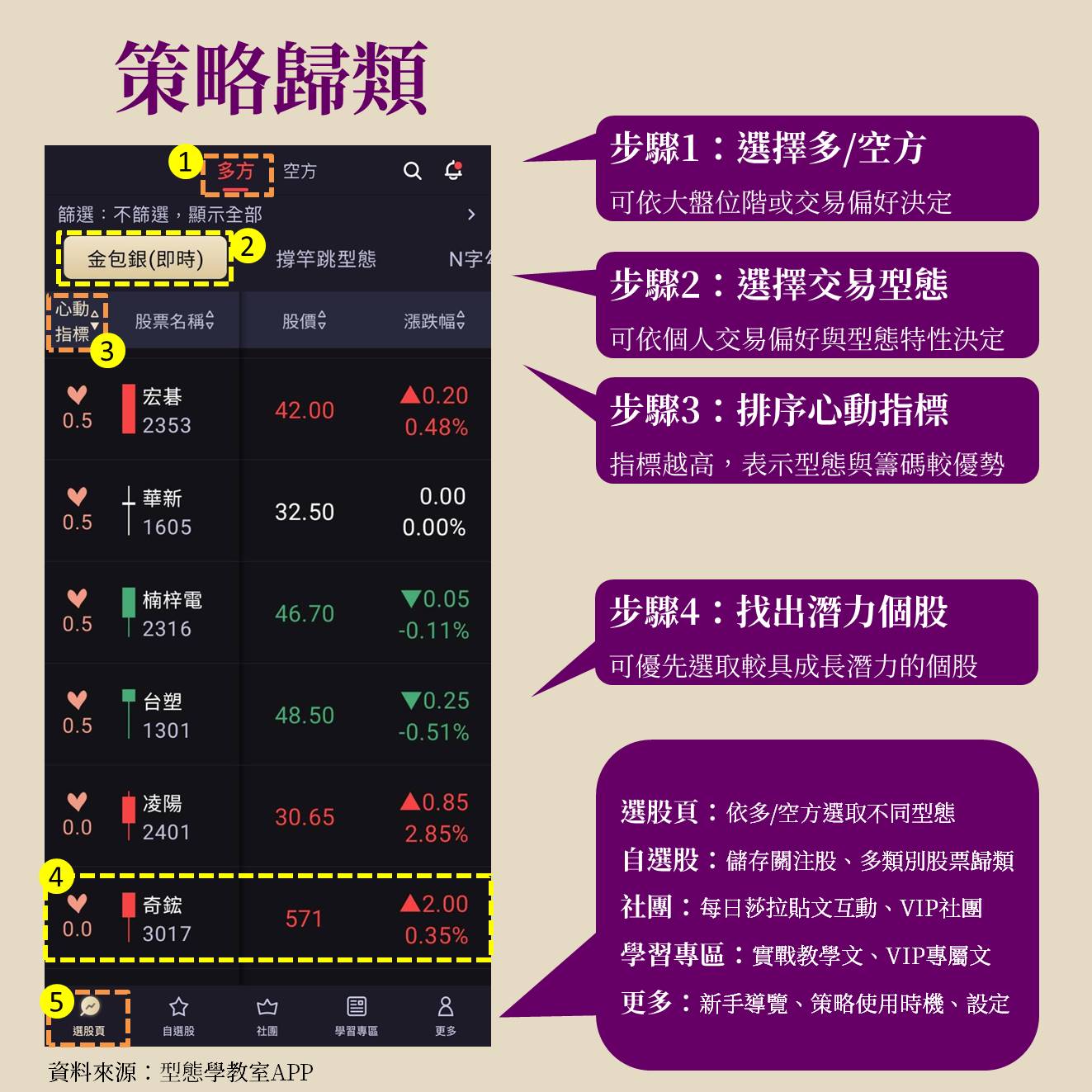 奇鋐(3017)擴產大賺散熱商機，GB200關鍵供應商-Sara Wang | CMoney投資網誌