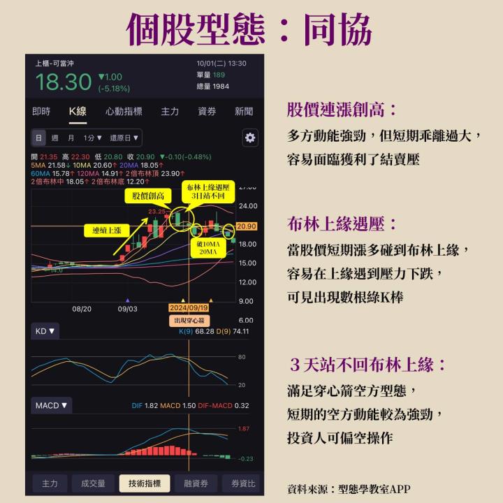 穿心箭策略解析，同協(5460)你怎麼一直跌