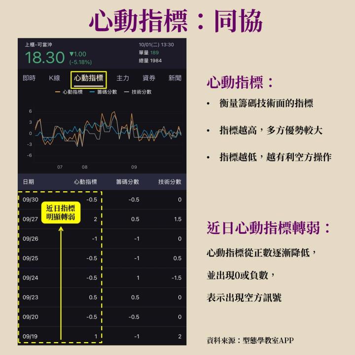 穿心箭策略解析，同協(5460)你怎麼一直跌