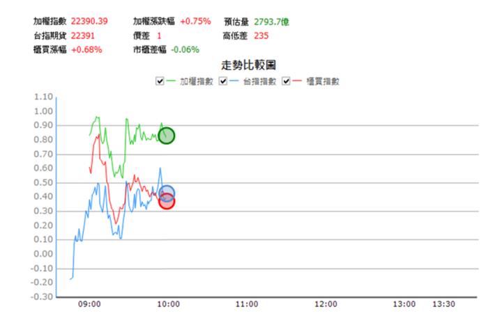 【10/1獵股快手 - 狙擊快報】全新(2455)爆量M頭急殺，當沖大賺6.6％實戰教學!