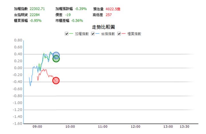 【10/4獵股快手 - 狙擊快報】IET-KY(4971)高檔爆量A轉，當沖獲利5％教學!