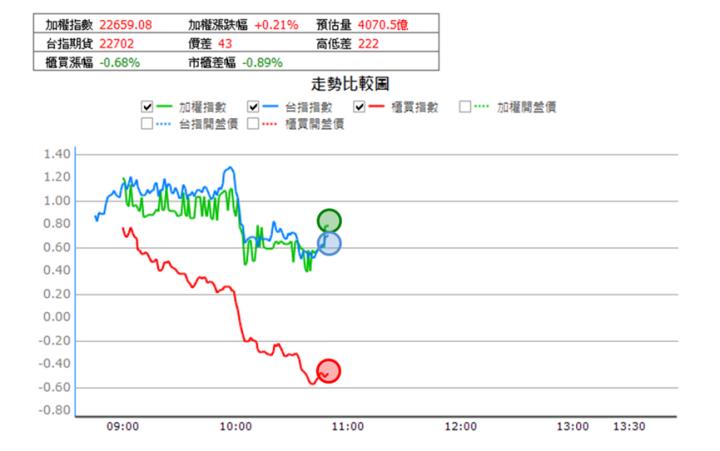【10/9獵股快手 - 狙擊快報】青雲(5386)跳空反轉急殺，當沖獲利6.7％教學!