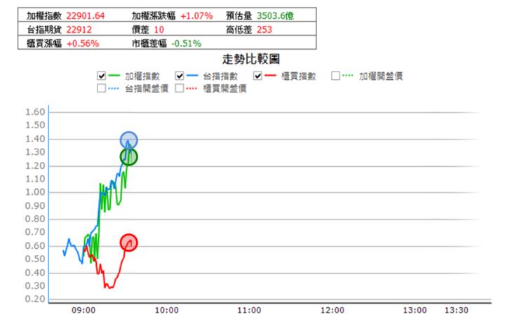 【10/11獵股快手 - 狙擊快報】聯光通(4903)假突破真拉回，當沖賺6％教學!