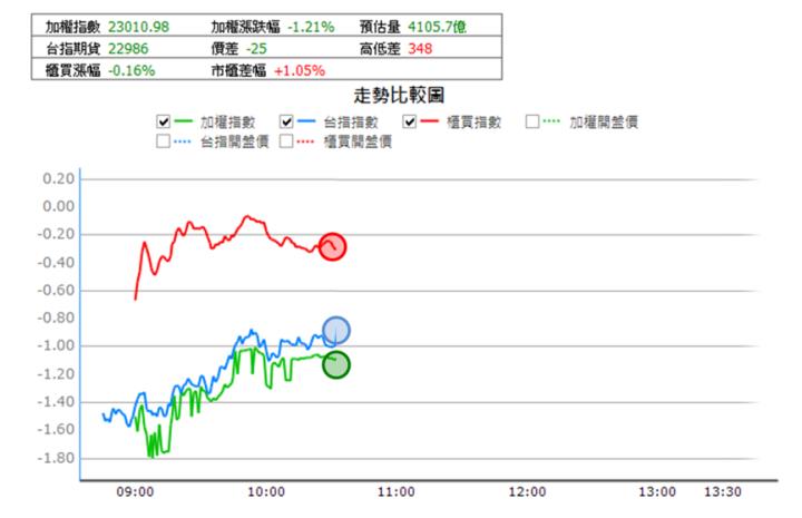 【10/16獵股快手 - 狙擊快報】萬旭(6134)當沖停損案例教你最需注意的事!