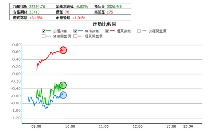 【10/23獵股快手 - 狙擊快報】松上(6156)當沖停損後掌握關鍵訊號，最終反敗為勝!