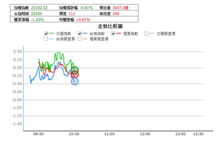 【10/24獵股快手 - 狙擊快報】三晃(1721)爆量A轉急殺，搭配關鍵訊號獲利4％!