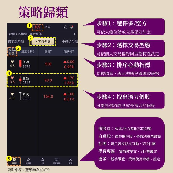皇昌(2543)公共工程受益者，今年未交案量上看800億新高
