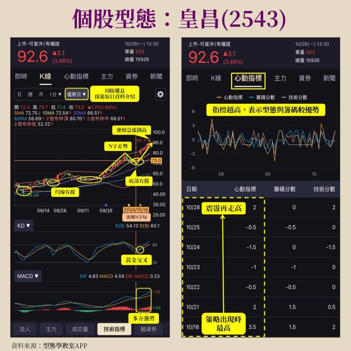 皇昌(2543)公共工程受益者，今年未交案量上看800億新高