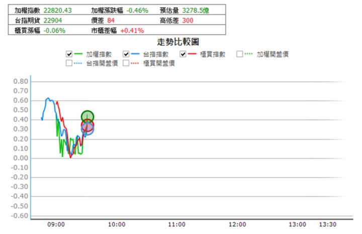 【10/30獵股快手 - 狙擊快報】宅配通(2642)掌握這關鍵訊號，當沖獲利5.5％!