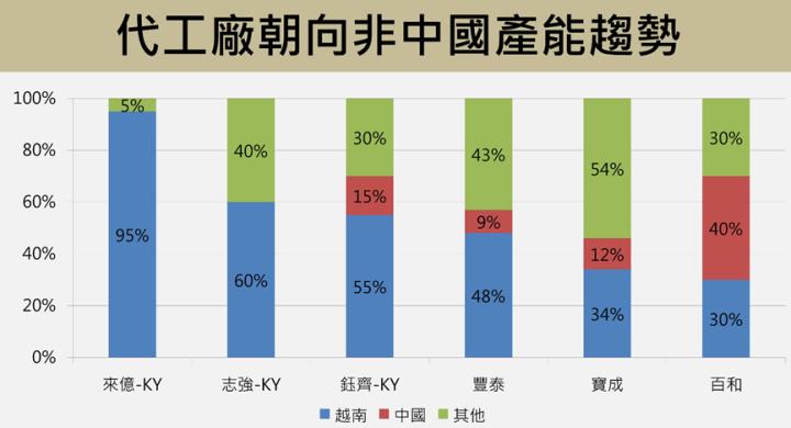 【產業分析文】製鞋產業穩健成長，3檔受惠股搭上成長列車！