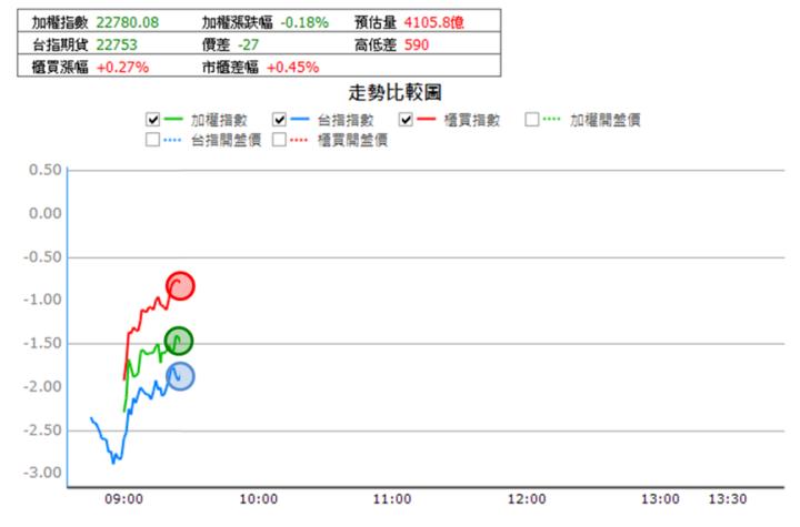 【11/1獵股快手 - 狙擊快報】宅配通(2642)關鍵訊號做多，當沖獲利6％教學!
