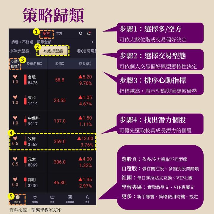 牧德(3563)日月光集團撐腰，檢測設備出貨高峰期