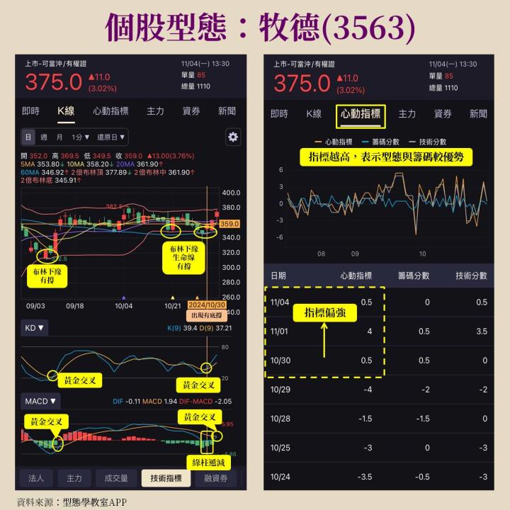 牧德(3563)日月光集團撐腰，檢測設備出貨高峰期