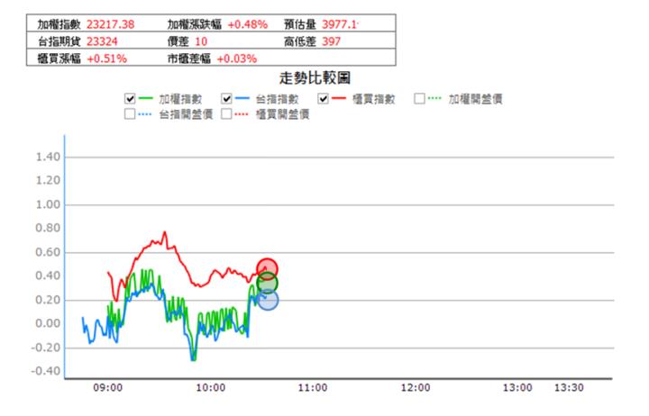 【11/6獵股快手 - 狙擊快報】菱光(8249)逢美國大選影響，當沖停損案例教學!