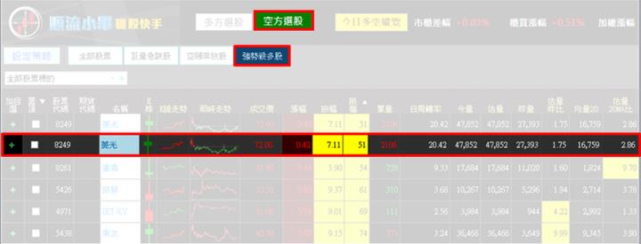 【11/6獵股快手 - 狙擊快報】菱光(8249)逢美國大選影響，當沖停損案例教學!