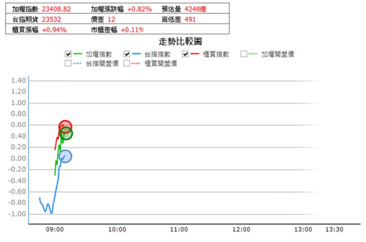 【11/7獵股快手 - 狙擊快報】青雲(5386)掌握這關鍵，當沖賺5％! 