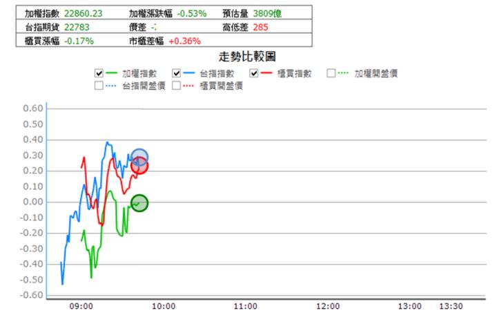 【11/13獵股快手 - 狙擊快報】光菱(8032)掌握這關鍵訊號，當沖大賺6％!