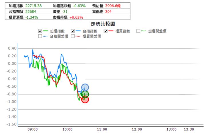 【11/14獵股快手 - 狙擊快報】光菱(8032)搭上空方列車南下，當沖賺5.7％!