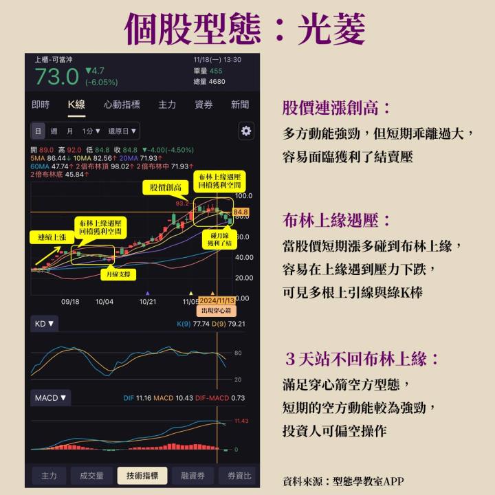 穿心箭策略教學，光菱(8032)短線回檔也能賺