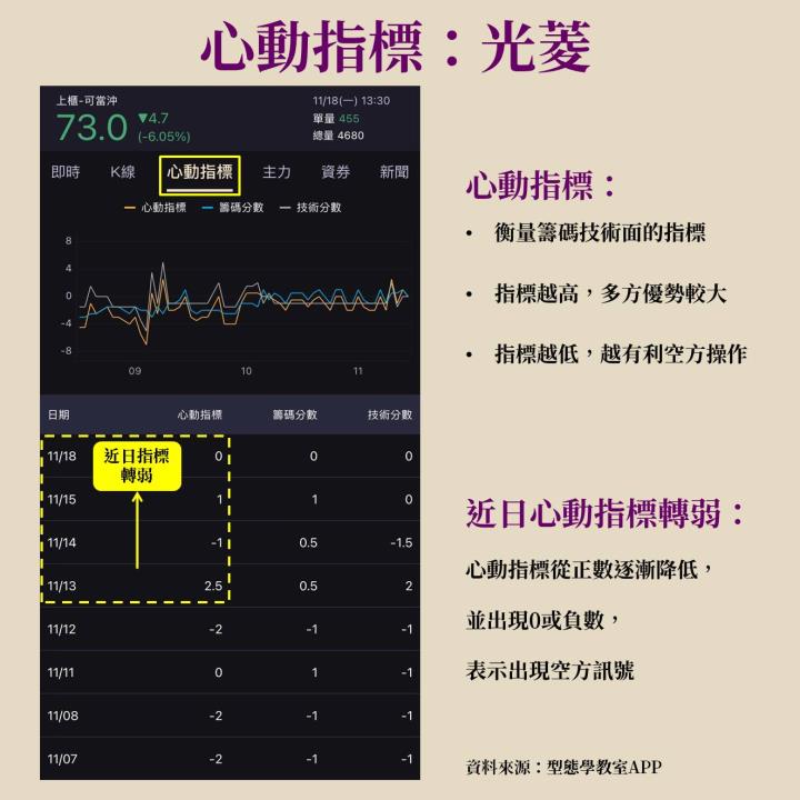 穿心箭策略教學，光菱(8032)短線回檔也能賺