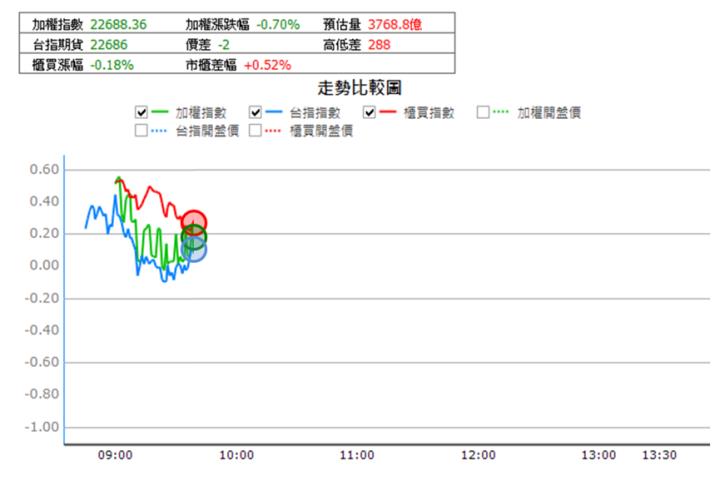 【11/20獵股快手 - 狙擊快報】矽瑪(3511)爆量創高急殺，掌握關鍵訊號賺5％!