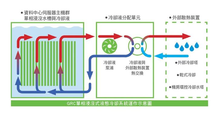 【產業分析文】GB300全面採用液冷散熱，奇鋐(3017)、雙鴻(3324)大受惠！