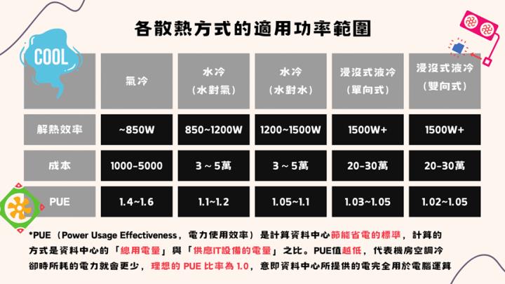 【產業分析文】GB300全面採用液冷散熱，奇鋐(3017)、雙鴻(3324)大受惠！