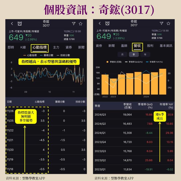 【產業分析文】GB300全面採用液冷散熱，奇鋐(3017)、雙鴻(3324)大受惠！