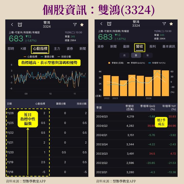 【產業分析文】GB300全面採用液冷散熱，奇鋐(3017)、雙鴻(3324)大受惠！