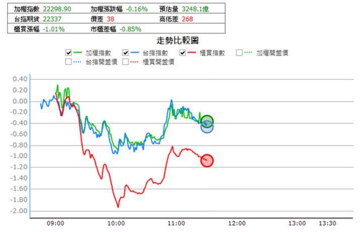 【11/28獵股快手 - 狙擊快報】光菱(8032)出現三次關鍵訊號，當沖賺4％!