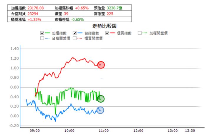 【12/4獵股快手 - 狙擊快報】華容(5328)抓住關鍵支撐，20分鐘大賺6％!