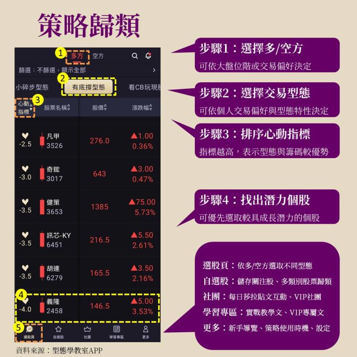 義隆(2458)搭上AI PC順風車，筆電觸控板龍頭大受惠