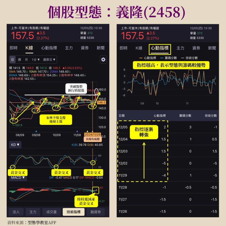 義隆(2458)搭上AI PC順風車，筆電觸控板龍頭大受惠