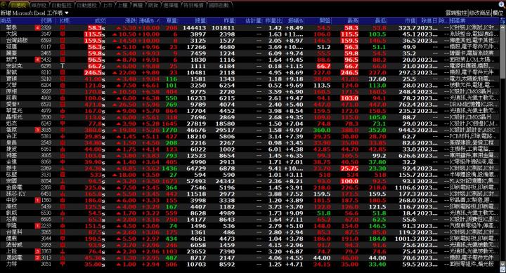 尼克萊｜每日清單匯入XQ軟體圖文教學