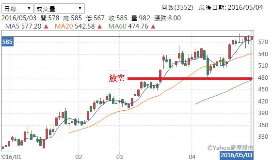 雪球股達人 溫國信的投資心法