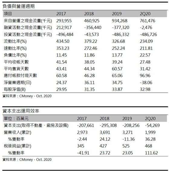 申豐 (6582TT) 防疫第一線受惠者，訂單能見度上看400天