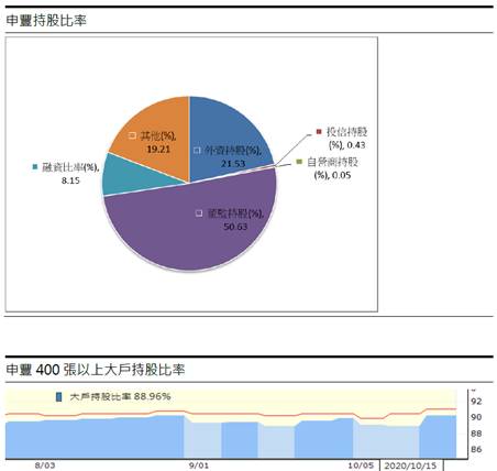 申豐 (6582TT) 防疫第一線受惠者，訂單能見度上看400天