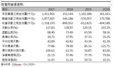力麗 (1444 TT) 打入蘋果供應鏈，題材高於實際貢獻