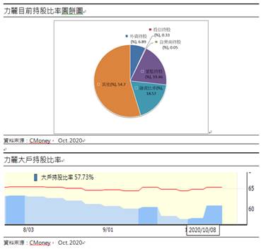 力麗 (1444 TT) 打入蘋果供應鏈，題材高於實際貢獻