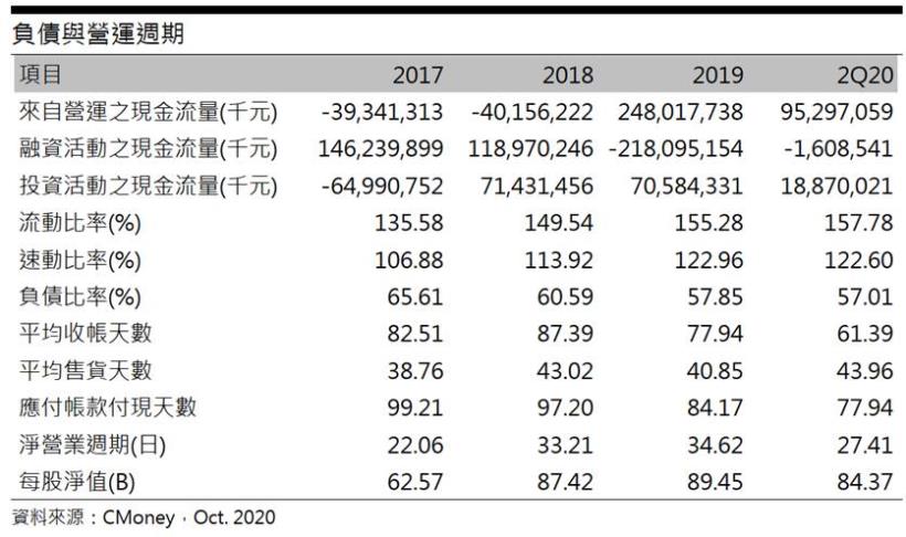 鴻海 (2317 TT) 雲端網路產品持續發酵，毛利率有望止跌回升
